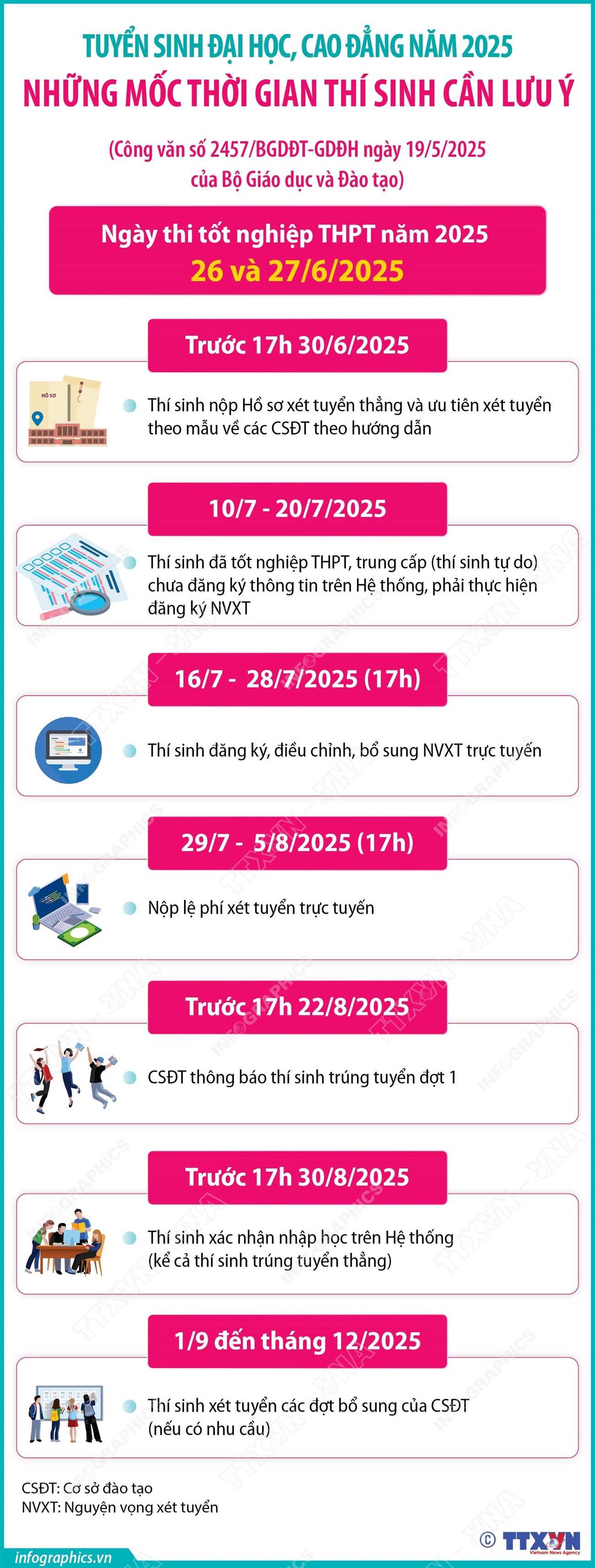 Media\1_hdu_home\FolderFunc\202506\Images/105d4095719t1596l9-vna-potal-tuyen-sinh-20250625084427-e.jpg